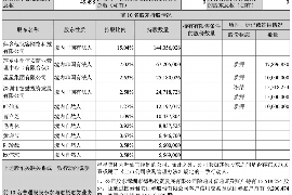 珠海要账公司